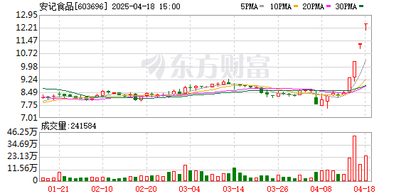 K图 603696_0