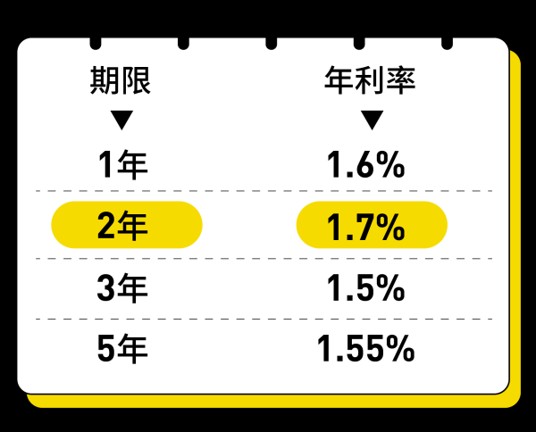 春安配资 进入“1时代”！存款利率降息潮，你没看懂的真相