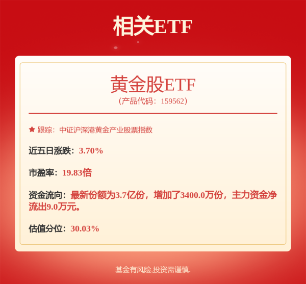 股联社 逾14亿元主力资金加仓房地产