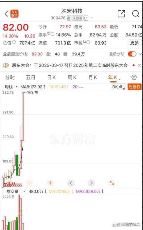 点石策略 2025年一季度业绩抢先看：18家发布仅2家下滑，龙头暴增368%!