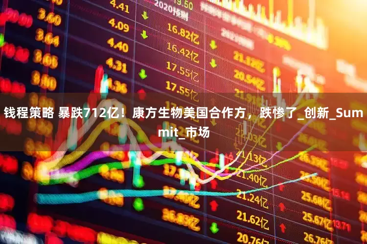 钱程策略 暴跌712亿！康方生物美国合作方，跌惨了_创新_Summit_市场