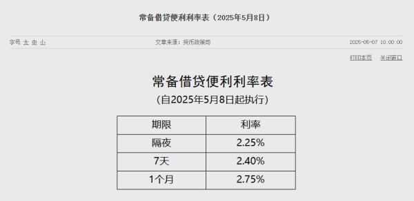 信康配资 央行：下调常备借贷便利利率10个基点