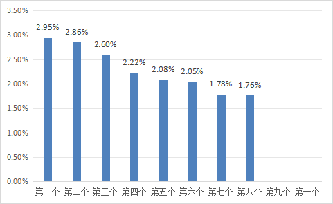 万通配资 5月28日一揽子原油平均价格变化率为1.76%