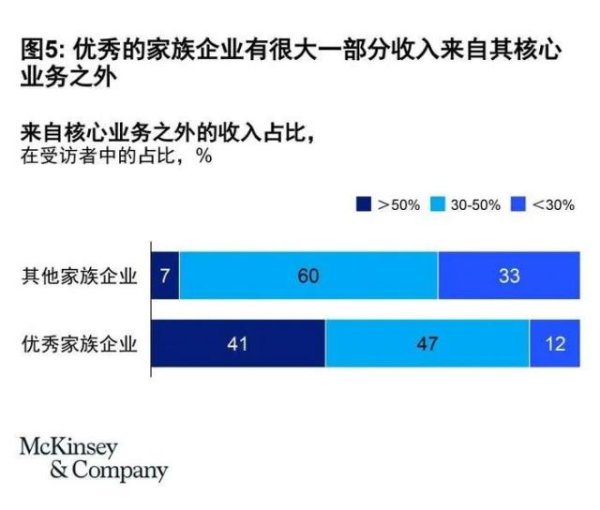 恩卓中盈 “狗血内斗”已成全球豪门的基本戏码？