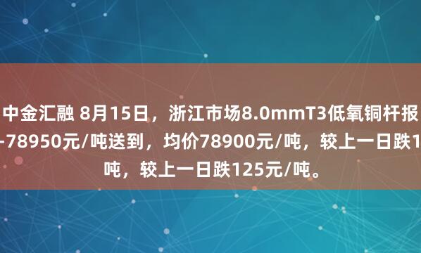 中金汇融 8月15日，浙江市场8.0mmT3低氧铜杆报价78850-78950元/吨送到，均价78900元/吨，较上一日跌125元/吨。